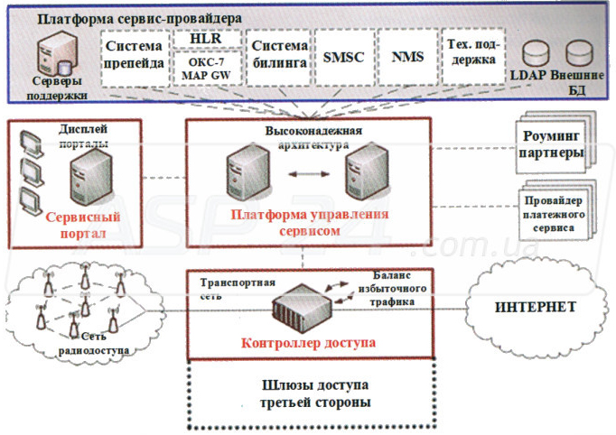 Hotspot 2