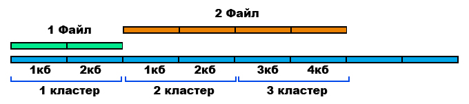 Кластер