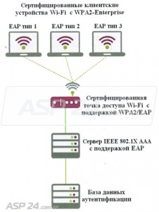 wi-fi future